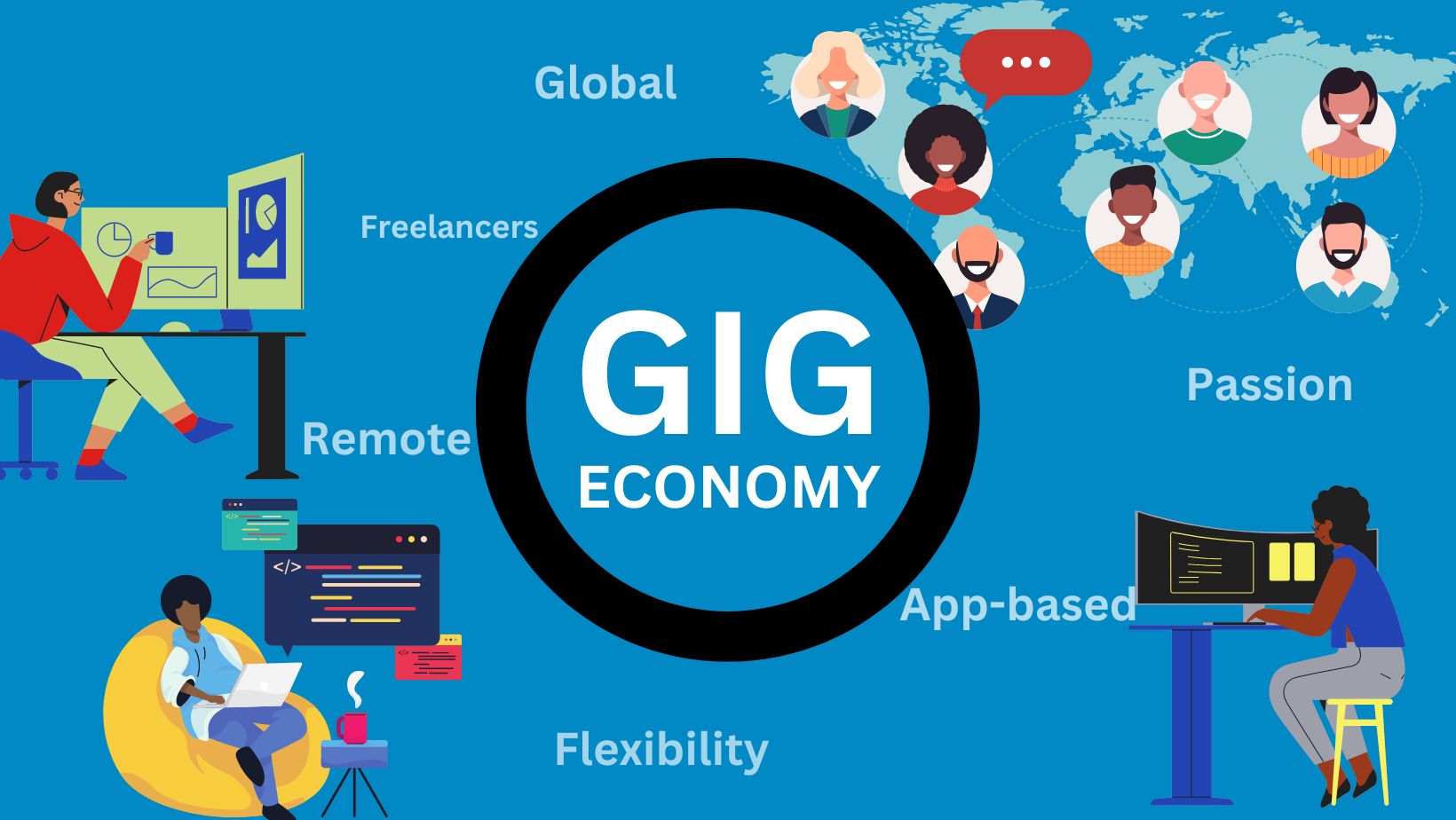 Gig Economy Impact: Uber Case and Work Dynamics